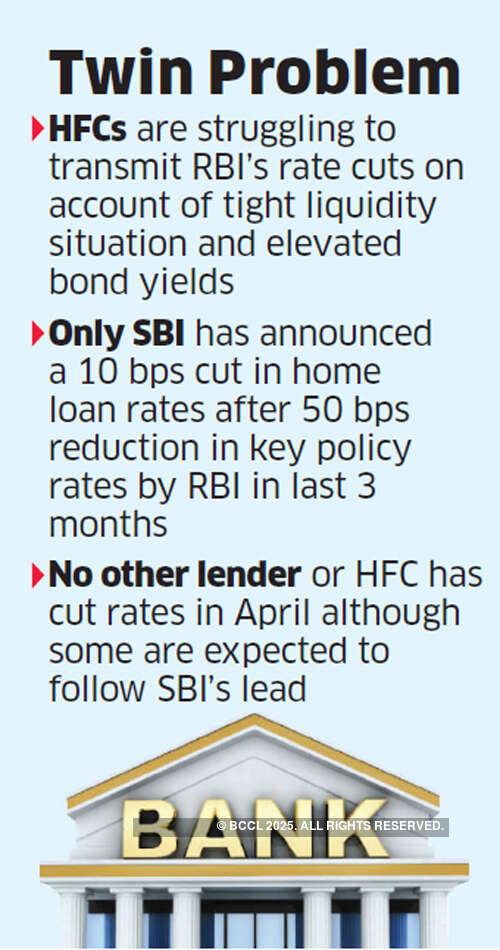 Housing finance companies holding rate cuts over high bond yields, cash crunch