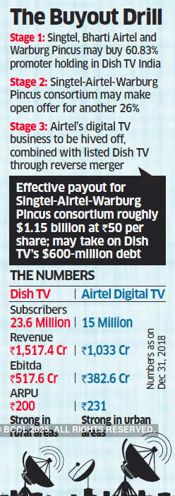 Singtel, Bharti Airtel and Warburg Pincus mull new dish to sour Jio plan