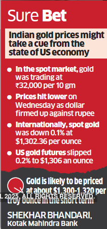 Rural gold demand likely to rise this Akshaya Tritiya