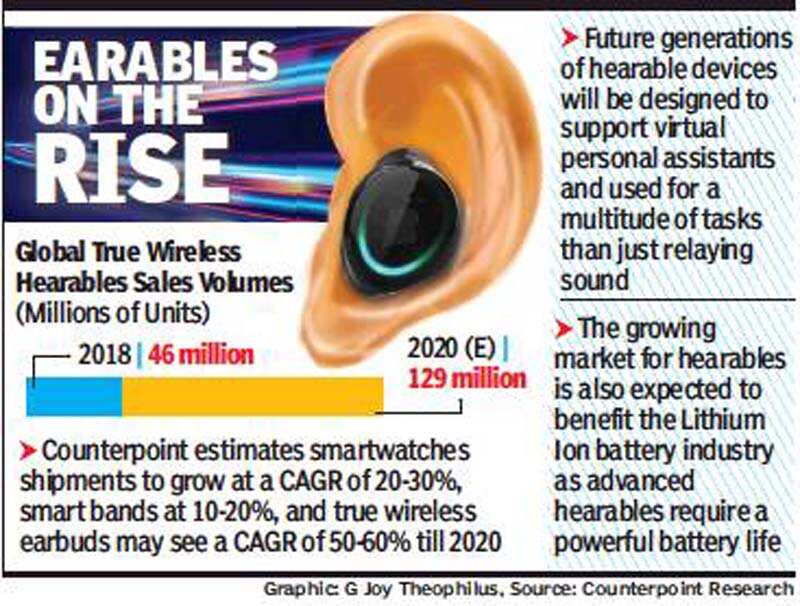 Hearables heat up wearable tech market