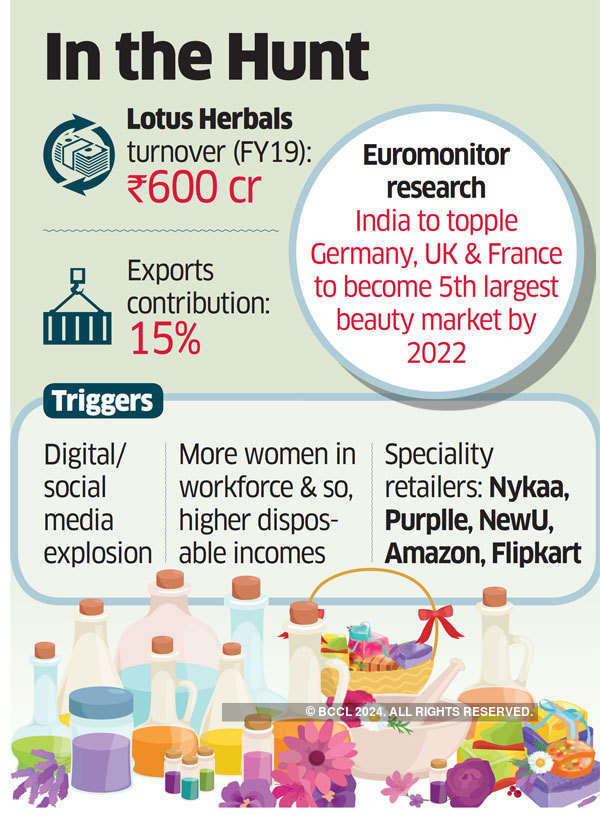 Lotus Herbals plans acquisitions, may sell stake to raise funds