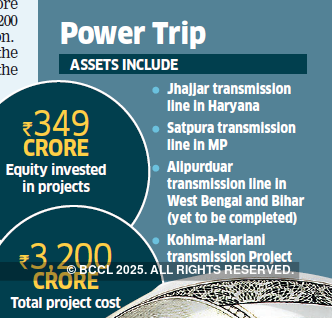 Sekura, CLP eye Kalpataru’s power transmission assets