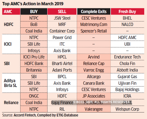 Siemens, Thermax, BHEL on fund managers’ radar