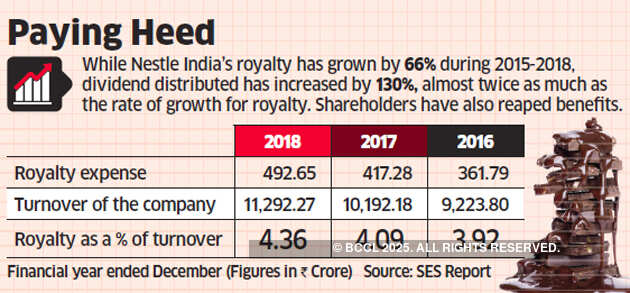 Nestlé India to seek shareholders' nod on royalty schedule