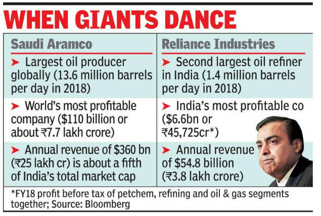 Saudi Aramco eyes up to 25% in RIL refining & petrochemical business