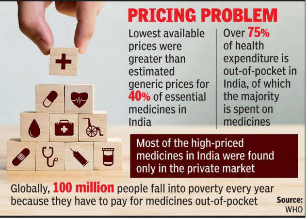 Many essential drugs priced much higher than manufacturing cost: WHO