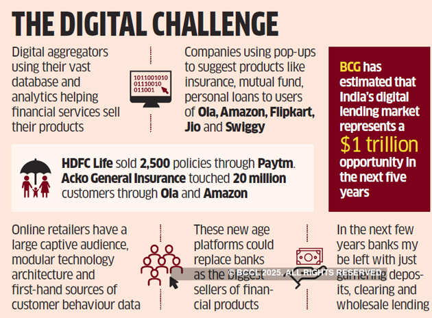 Will it be business as usual for banks as with Ola and Swiggy entering the space?