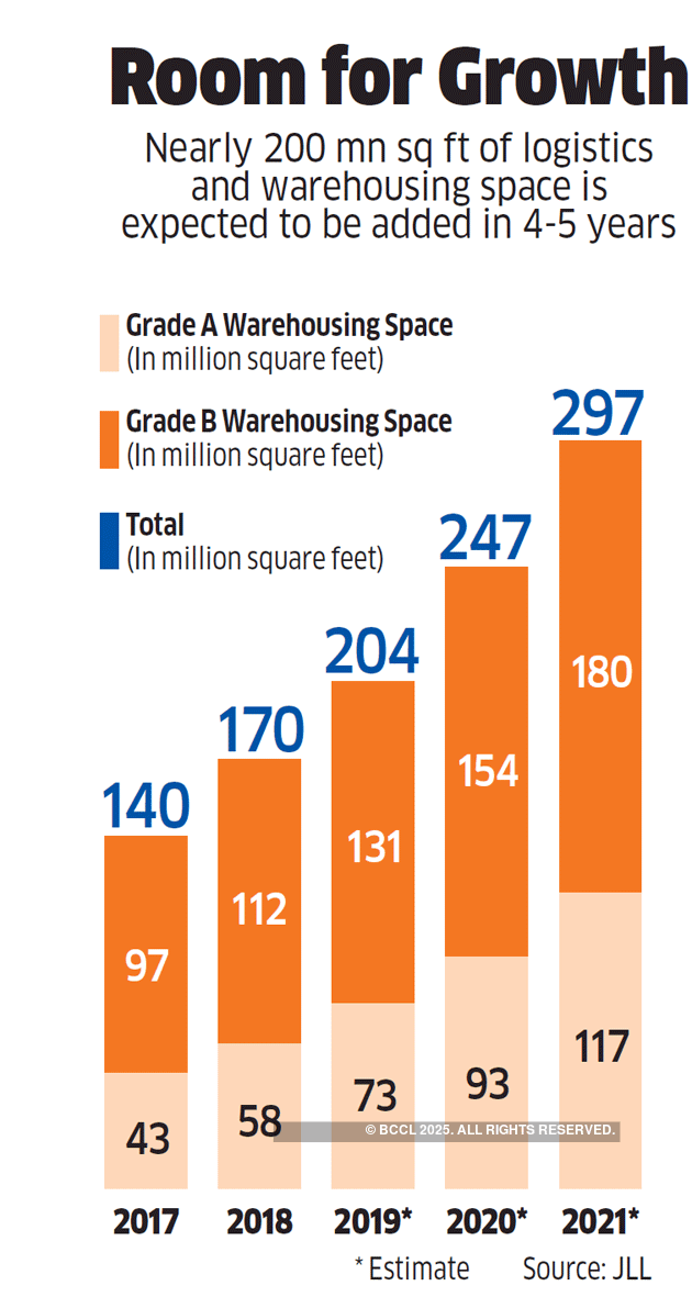 Your online shopping habit is driving up property sales