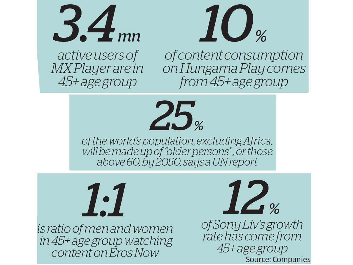 People above 50 years discovering the delights of video-streaming services