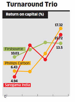How Sanjiv Goenka transformed RPSG group into a conglomerate with diverse revenue streams