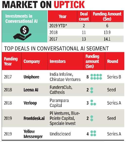 Conversational AI goes mainstream now