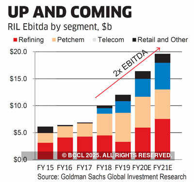 Leverage, deals & a succession plan: Mukesh Ambani has an eye on the future