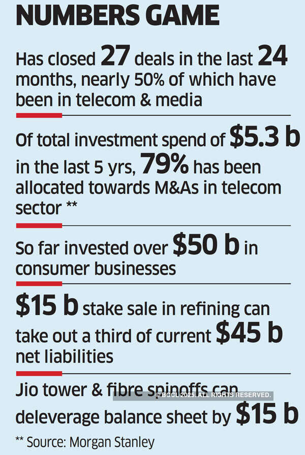 Leverage, deals & a succession plan: Mukesh Ambani has an eye on the future