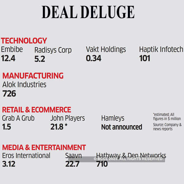 Leverage, deals & a succession plan: Mukesh Ambani has an eye on the future