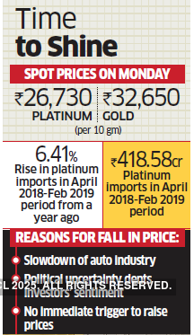 Platinum likely to outshine gold this Akshaya Tritiya