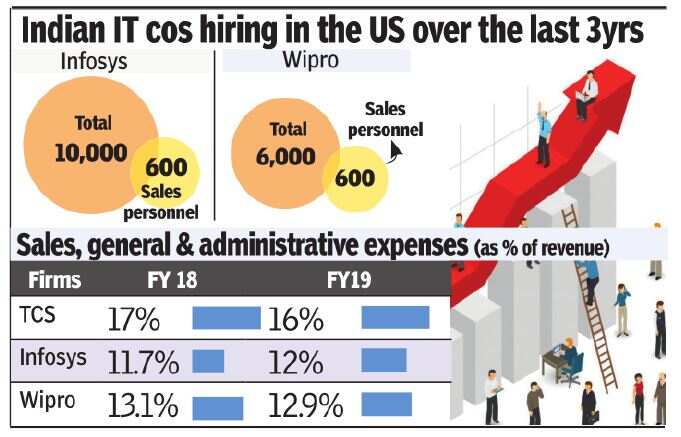 Indian IT firms raise elite US sales force