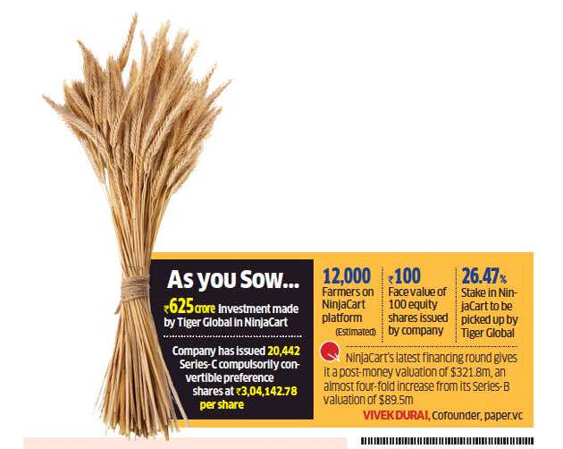 Tiger Global sows Rs 625 cr in agritech firm NinjaCart