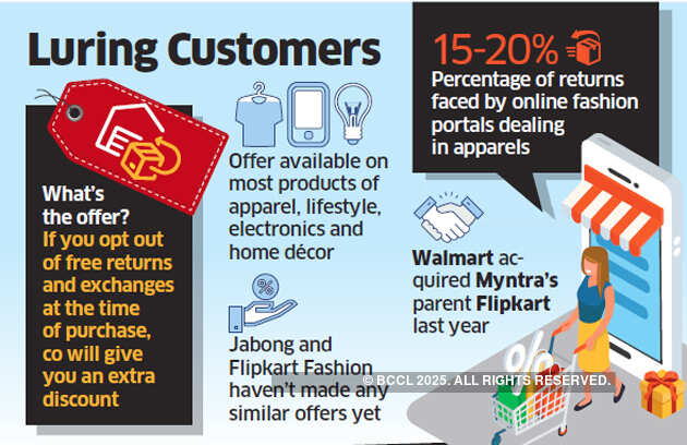 Myntra to offer more discounts on promise of 'no return'