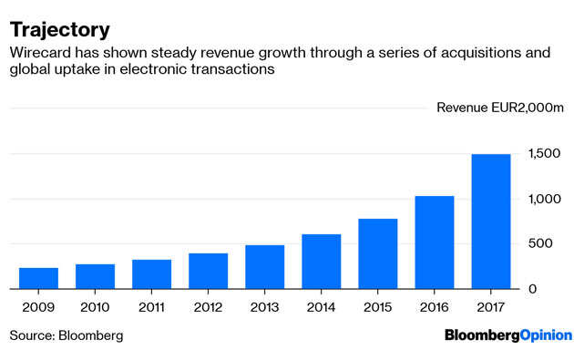 Wirecard deal shows  Masayoshi Son's no simple opportunist