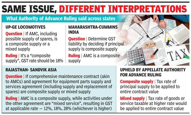 GST confusion forcing companies to charge more on annual maintenance bills