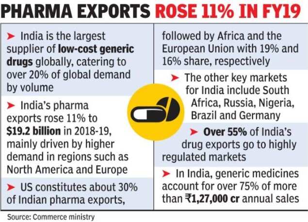 India trashes US report, calls it attack on cheap generic drugs