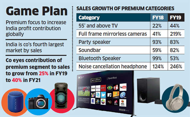 Focused on profits, Sony to stay away from pricing war
