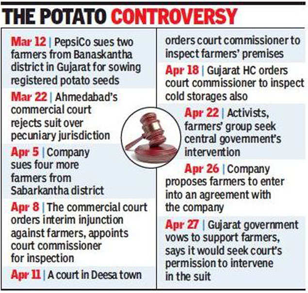 PepsiCo faces political heat over taking farmers to court