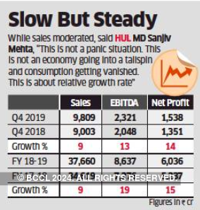 Rural slowdown limits HULâs Q4 sales growth