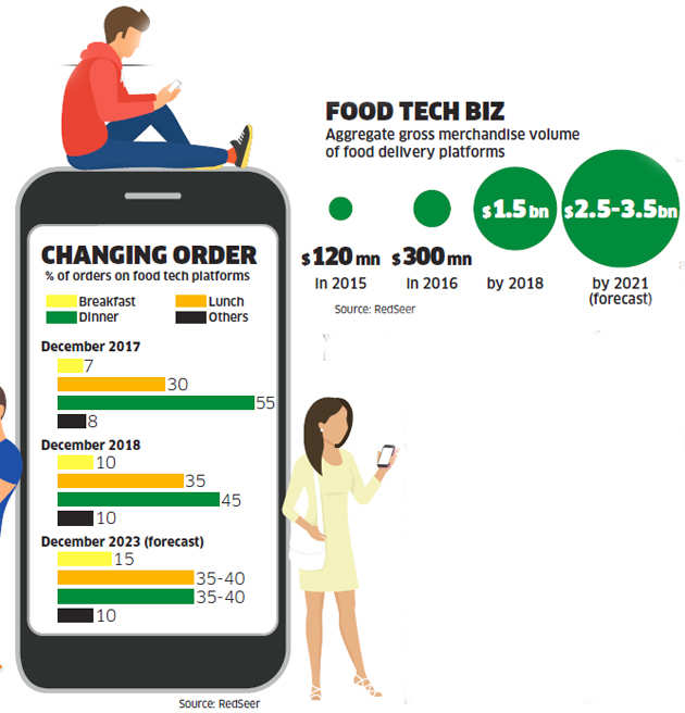 Why are food aggregators leveraging the delivery-only model?