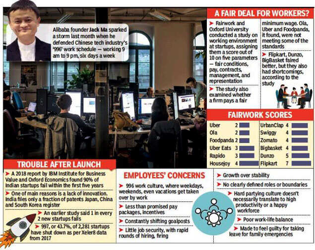 Like China, India also has a gruelling work culture