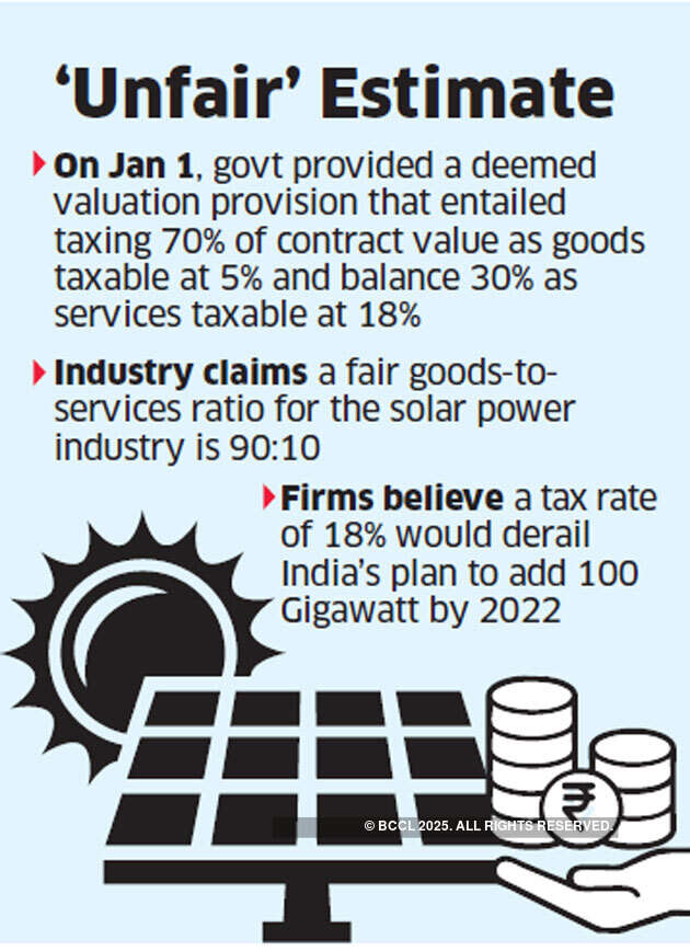 Review GST on solar sector, HC tells panel