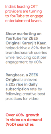 BE Exclusive: Voice hits the right chord for brands, sees 270% growth in online searches