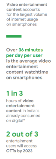 BE Exclusive: Voice hits the right chord for brands, sees 270% growth in online searches