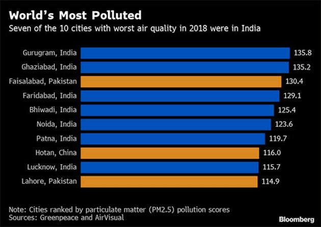 Indians are addicted to cheap coal power and it’s killing them