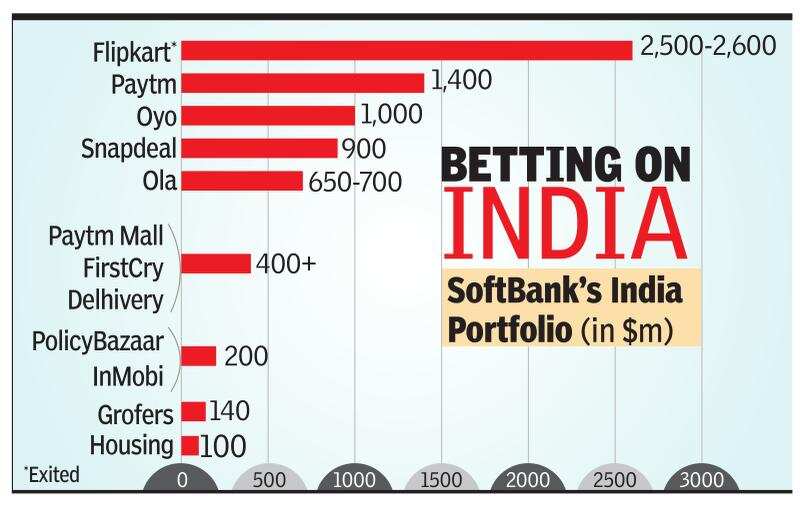 SoftBank operating profit up 80%, aided by Flipkart, Oyo