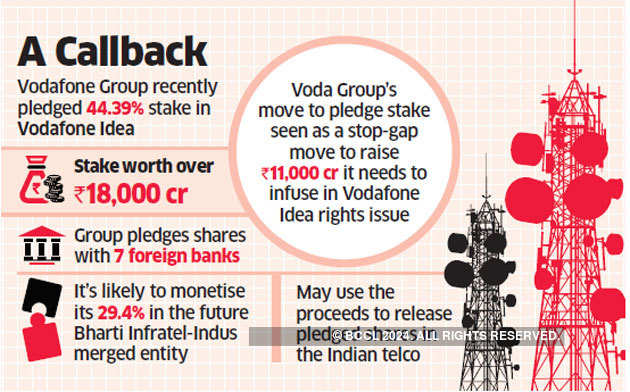 Vodafone may monetise tower co stake to redeem shares
