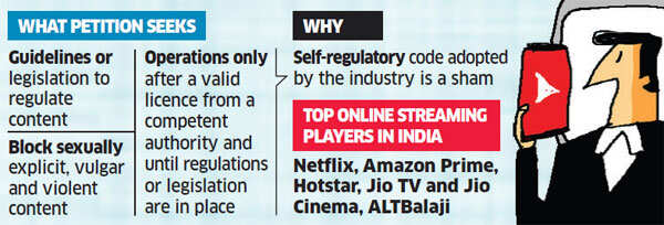 OTT platforms: SC seeks Centre's reply to regulate Netflix, Amazon Prime Video content