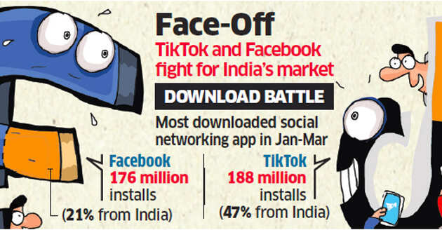 Battleground India: TikTok bests Facebook in round 1