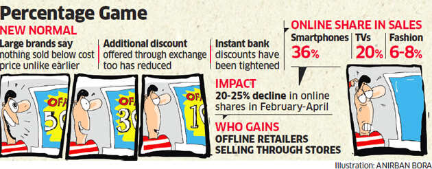 Ecommerce companies Flipkart, Amazon log out of deep discounts