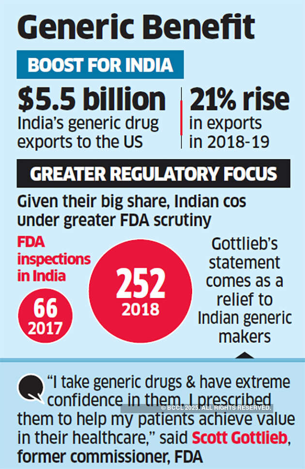Ex-FDA chief Scott Gottlieb endorses use of generic drugs