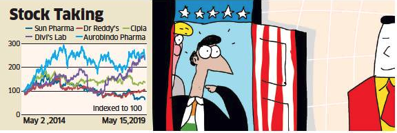 Indian Pharma’s incentives to do business in US on steady decline