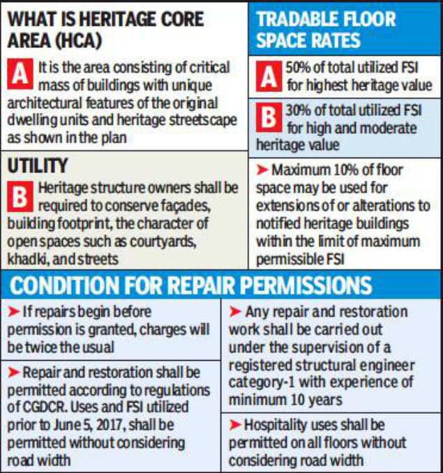 Ahmedabad: Bylaws tightened to preserve properties in âcore heritage areaâ