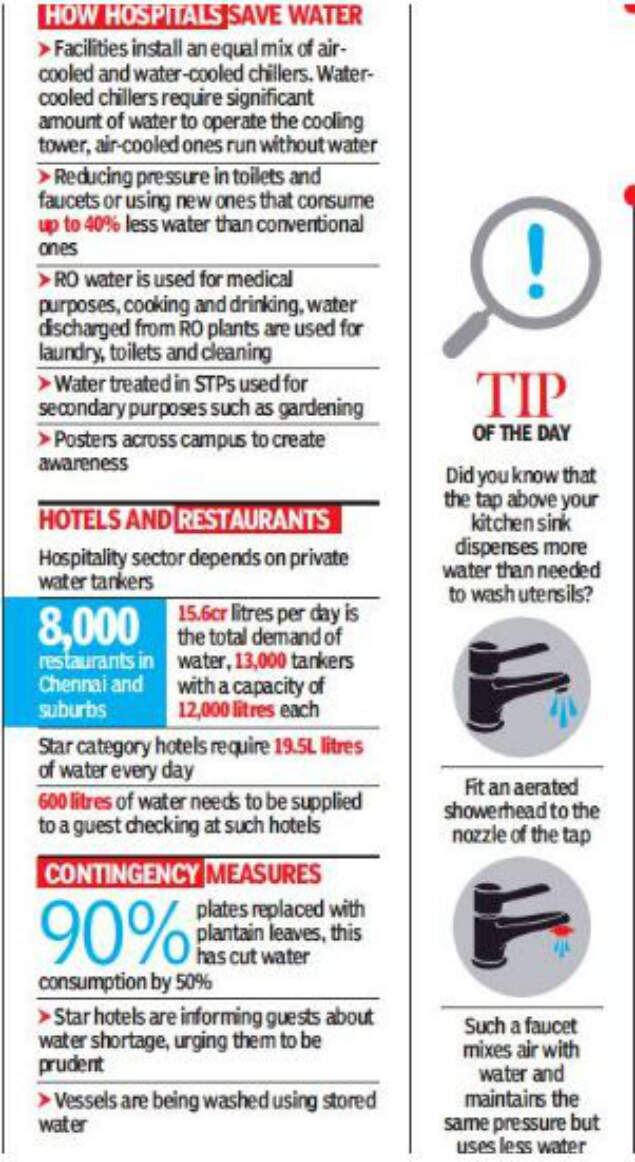 Water-starved, hospitals in critical care in Chennai