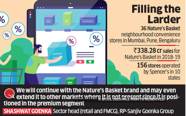 Spencer's Retail acquires Godrej Nature's Basket in Rs 300 crore all-cash deal