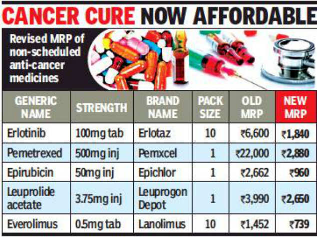 Chennai: Almost 90% cut in prices of nine anti-cancer drugs