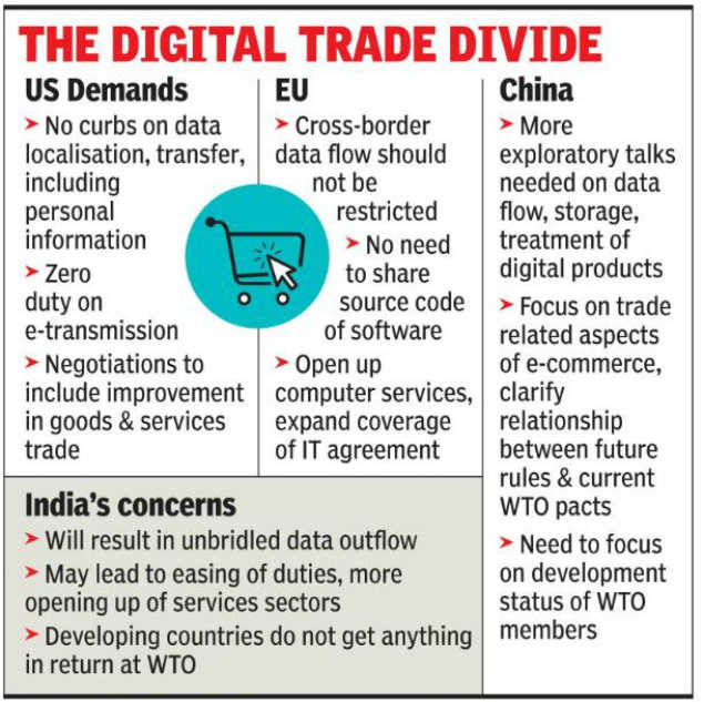 India looks to fight alone at WTO on global e-commerce rules