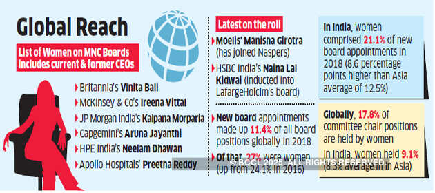 MNC boardrooms open doors to women leaders from India
