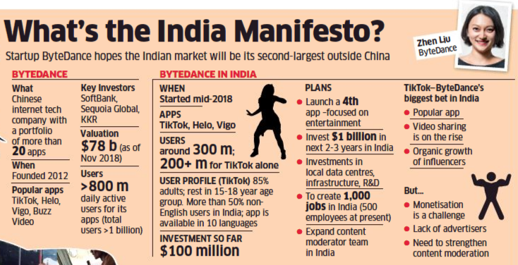 Decoding Bytedance's India gameplan