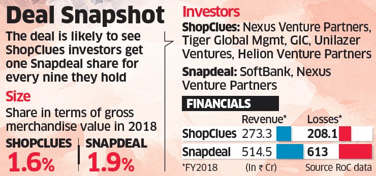 Snapdeal close to acquiring ShopClues in all-stock deal