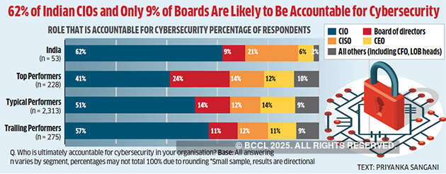 Why CIOs need a culture hack